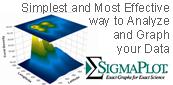 SigmaPlot 11 has been awarded the Scientific Computing Reader’s Choice Award 2008-Gold. 